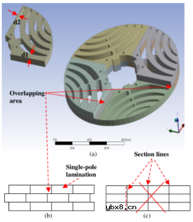 一种用于同步磁阻牵引电机的新型取向钢叠片转子铁心
