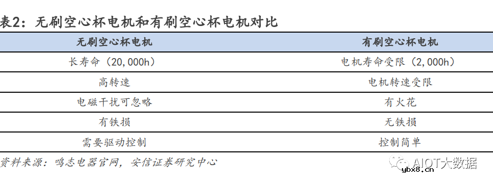 什么是空心杯电机？空心杯电机的工艺 空心杯电机的应用
