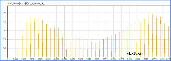 永磁同步电机控制系统仿真—控制器模型的整体结构