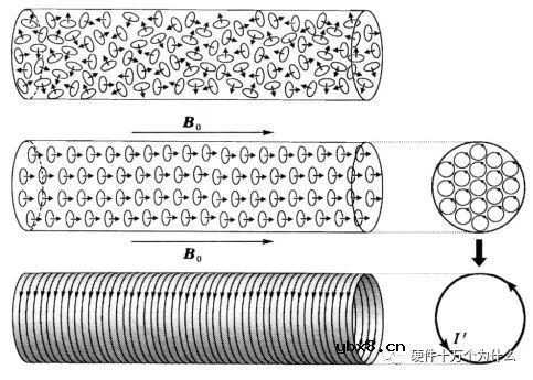 开关电源变压器结构和组成