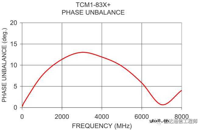 AD9371和ADRV9009射频端口硬件设计指南