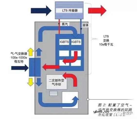 大功率高压变频器的散热分析