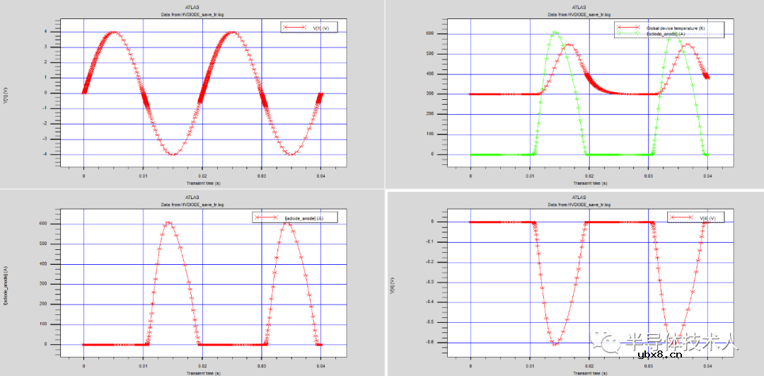 功率二极管仿真设计