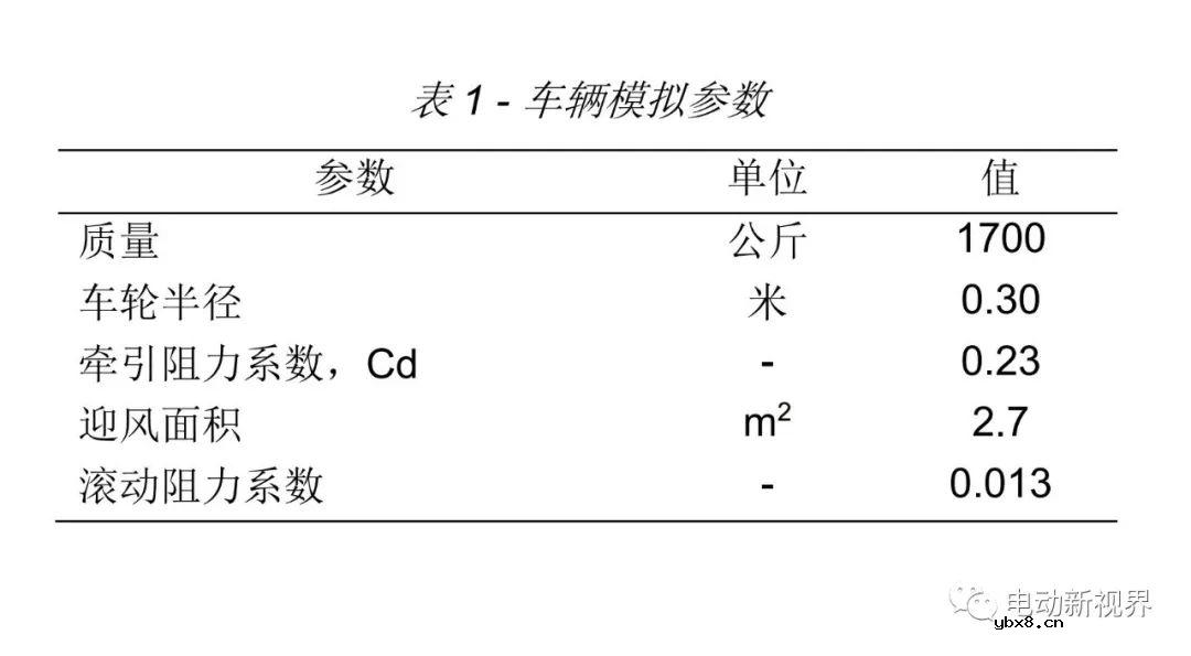 浅析电动汽车传动优化流程