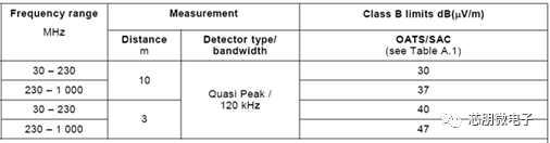 反激式开关电源EMI法规及测试规范