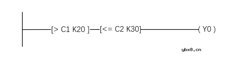 三菱PLC功能指令介绍（二）