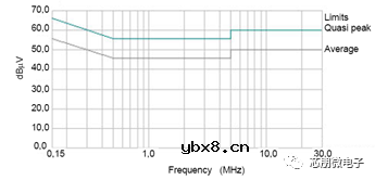 反激式开关电源EMI法规及测试规范