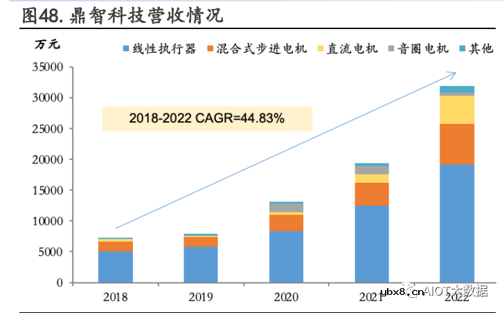 什么是空心杯电机？空心杯电机的工艺 空心杯电机的应用