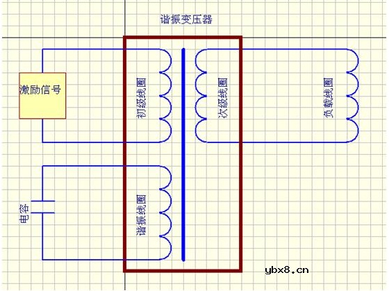 谐振变压器原理