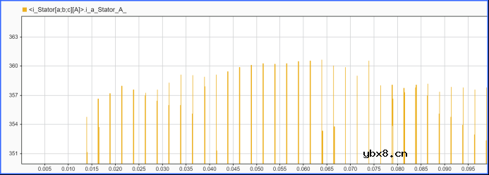 永磁同步电机控制系统仿真—控制器模型的整体结构