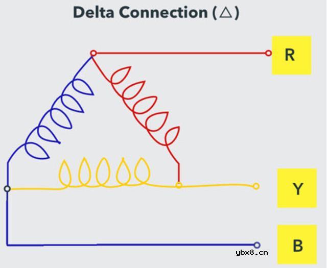 什么是单相电源？单相和三相电源之间的区别在哪？
