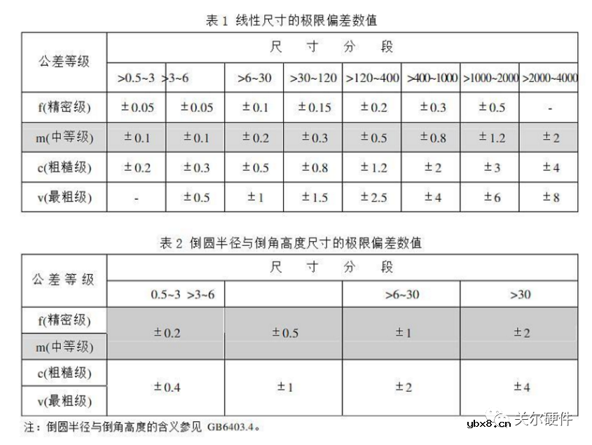 永磁式步进电机参数介绍