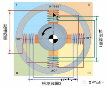旋转变压器的工作原理浅谈（二）