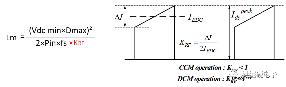 反激电源的基本原理？反激电源怎么选择工作模式？
