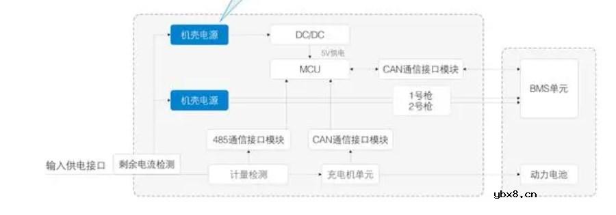 面对眼花缭乱的AC/DC开关电源我们应该如何选型?