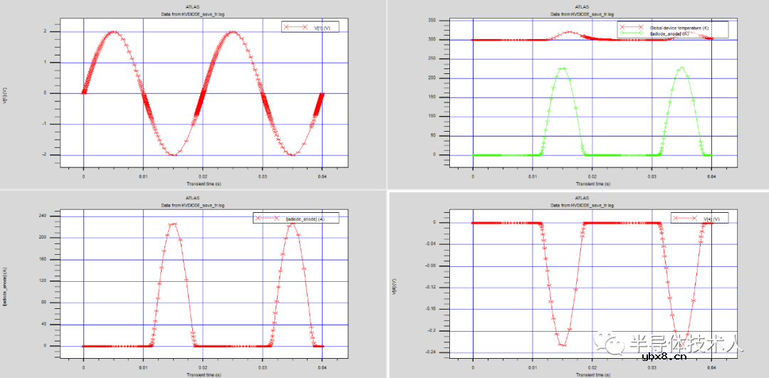 功率二极管仿真设计