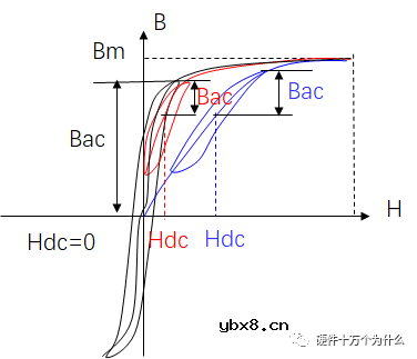 开关电源变压器结构和组成