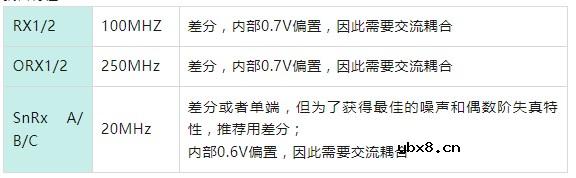 AD9371和ADRV9009射频端口硬件设计指南