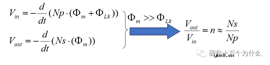 开关电源变压器结构和组成