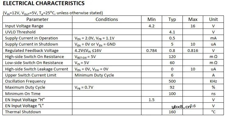 电源为什么在出现负载短路时导致电感发出滴答滴答的声音呢？