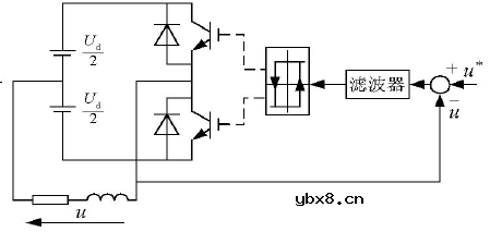 聊聊PWM中的空间矢量控制以及跟踪控制技术