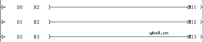 三菱PLC功能指令介绍（二）