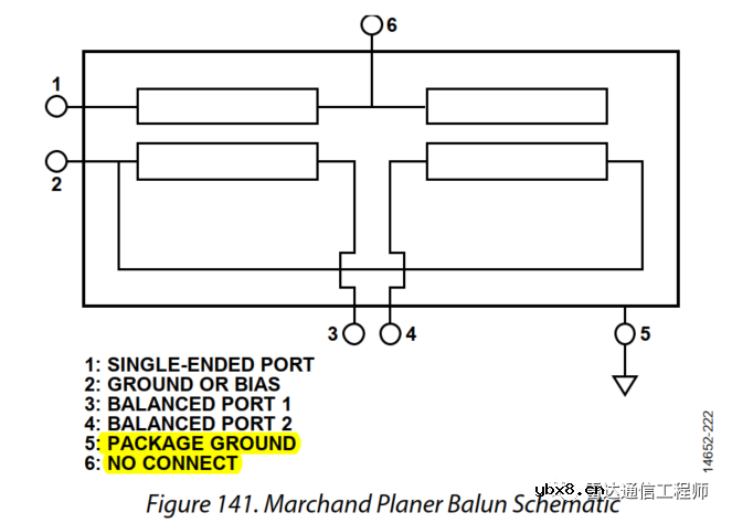 AD9371和ADRV9009射频端口硬件设计指南