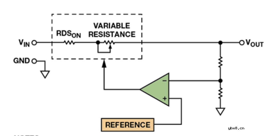 基于电压转换输入输出的电源分类