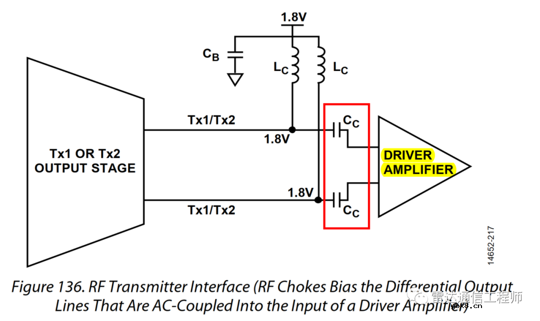 AD9371和ADRV9009射频端口硬件设计指南