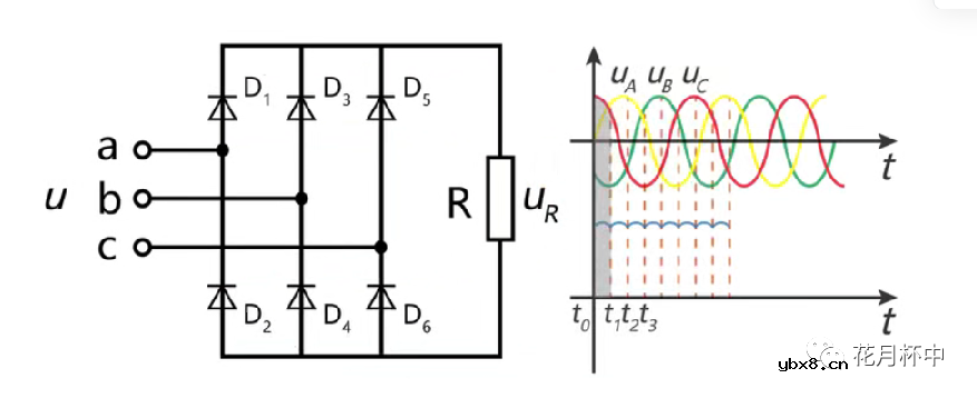 不同电源的工作原理及优劣势讲解