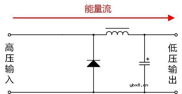 浅析隔离电源与非隔离电源的优缺点