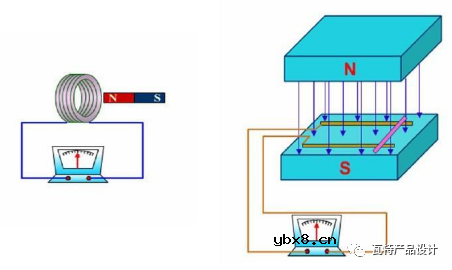 电机旋转变压器浅谈（一）