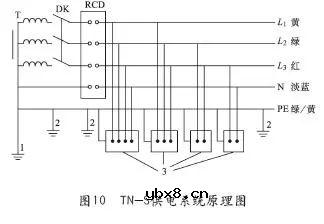 对一起UPS后级仪用电源板大面积失效现象进行分析