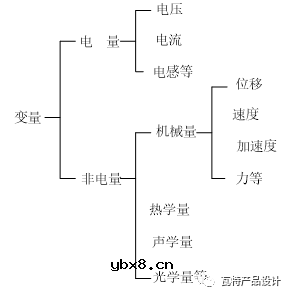 电机旋转变压器浅谈（一）
