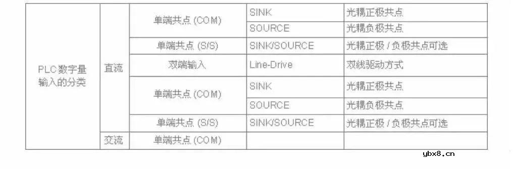 传感器与plc的连接线路图解  电气工程师必看的20张PLC与传感器接线图