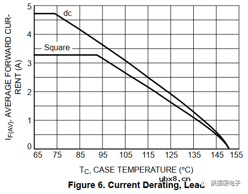 反激电源Ⅸ:输出二极管 反激电源Ⅸ:输出二极管