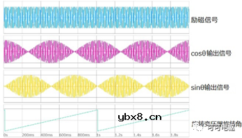 电机位置传感器的软件解码与硬件解码方法