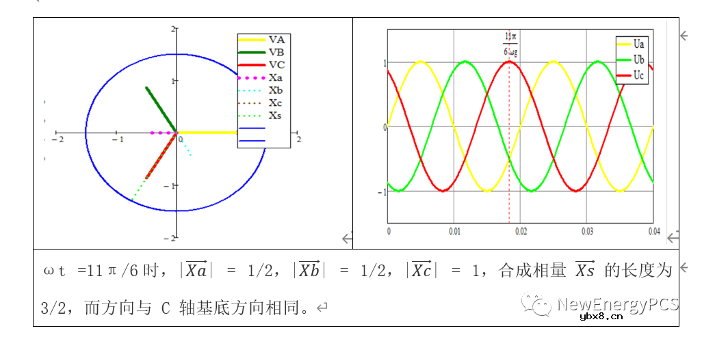 SVPWM原理推导与Mathcad建模的基本概念