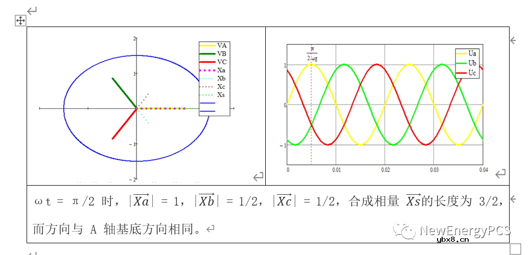 SVPWM原理推导与Mathcad建模的基本概念