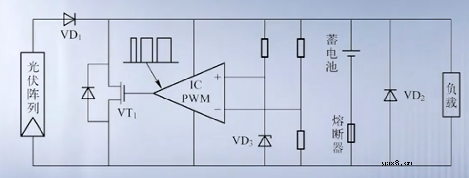 光伏控制器简介
