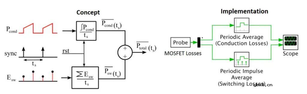借助SpeedFit设计仿真软件 缩短比较分析的时间