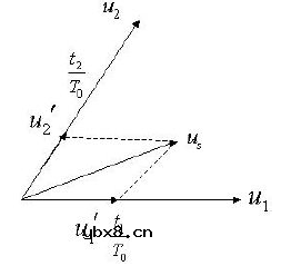 聊聊PWM中的空间矢量控制以及跟踪控制技术
