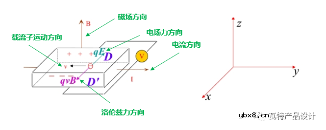旋转变压器的工作原理浅谈（二）