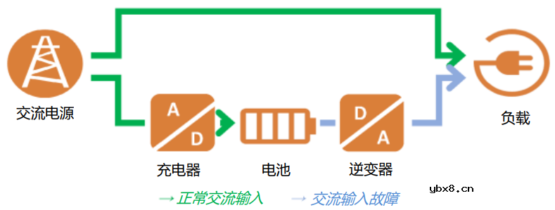 设计诀窍可帮助您设计UPS或其他电池储能系统