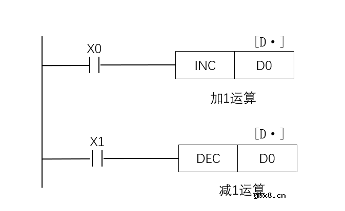 三菱PLC功能指令介绍（二）