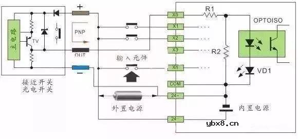 传感器与plc的连接线路图解  电气工程师必看的20张PLC与传感器接线图