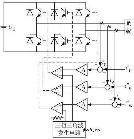 聊聊PWM中的空间矢量控制以及跟踪控制技术