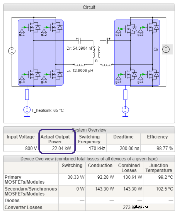 借助SpeedFit设计仿真软件 缩短比较分析的时间