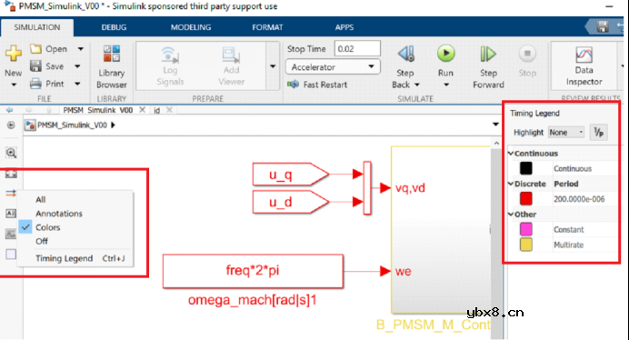 永磁同步电机控制系统仿真—控制器模型的整体结构