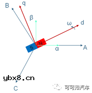 什么是旋变零位偏角？为什么每台电机都需标定旋变零位偏角？